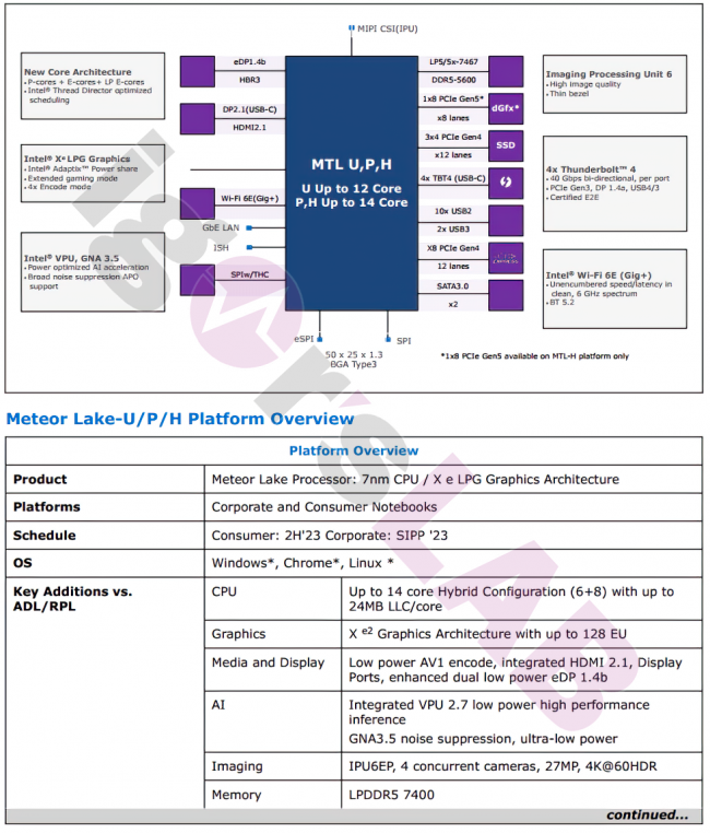 Specifications de Meteor Lake en fuite : 128 EUs seulement ?
