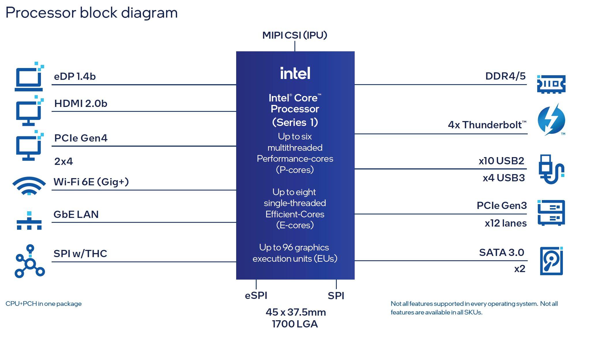 intel core raptor lake ps lga 1700 socket cpus