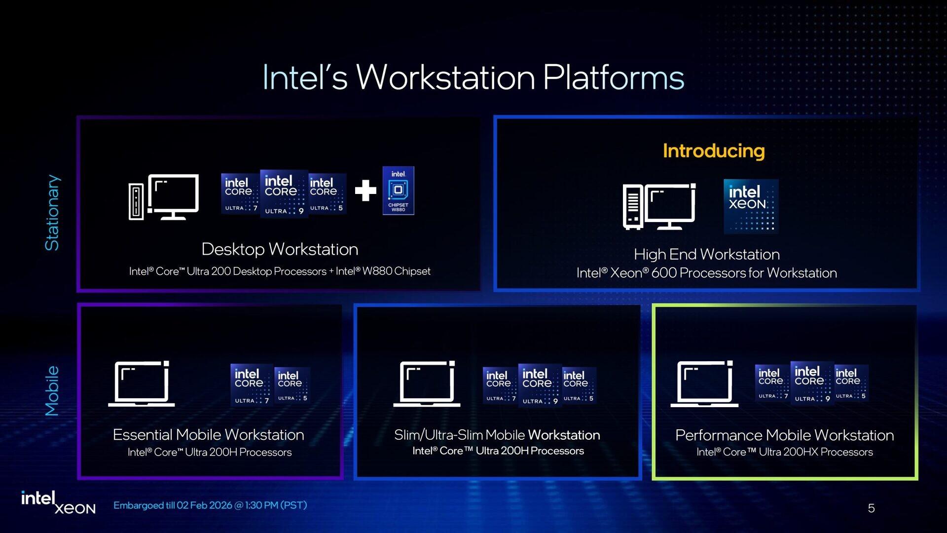 segment stations de travail intel core ultra 200 xeon 600