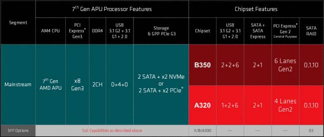 am4 chipsets detail slide