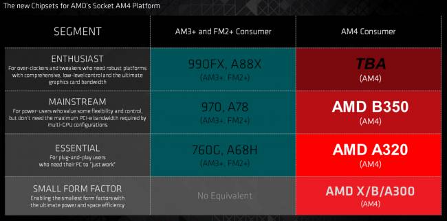 am4 chipsets slide