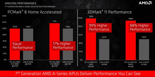 am4 perfs apu slide