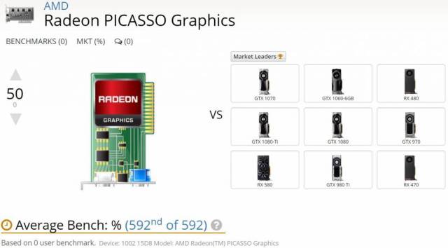 AMD Picasso [cliquer pour agrandir]