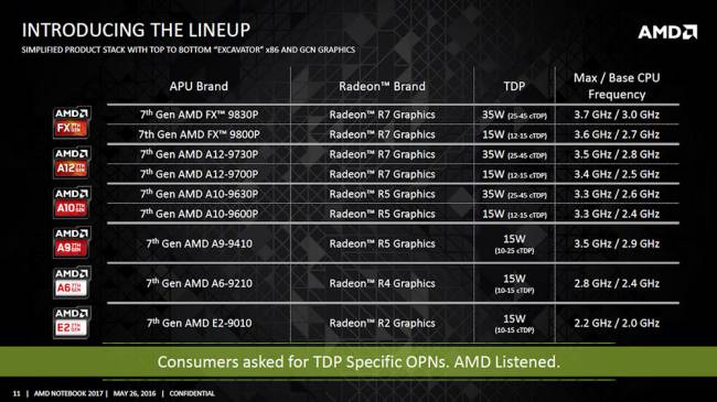 amd bristol stoney ridge lineup t [cliquer pour agrandir]