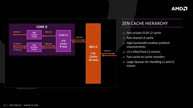 amd cache hierarchie