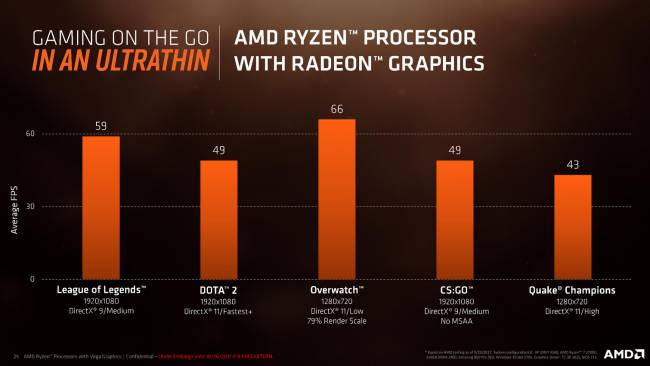 amd die raven ridge gaming