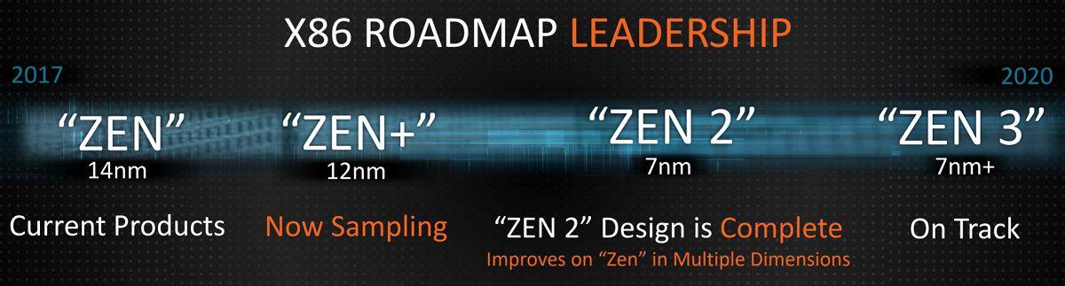 AMD roadmap CPU 2017-2020