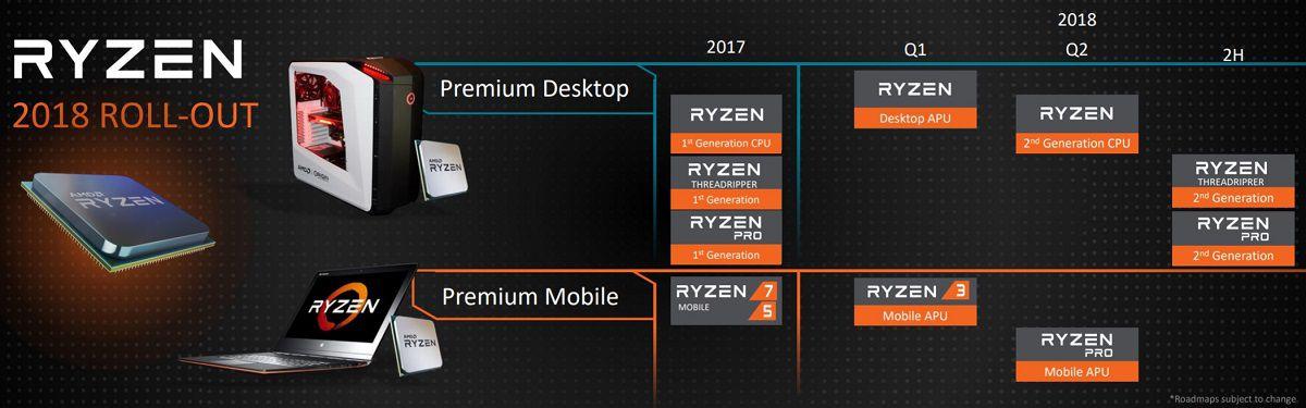 AMD Roadmap CPU 2018