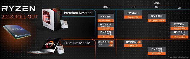 AMD Roadmap CPU 2018 [cliquer pour agrandir]