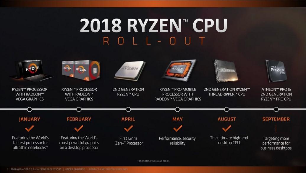 amd ryzen cpu roll out 2018