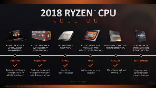 amd ryzen cpu roll out 2018 [cliquer pour agrandir]