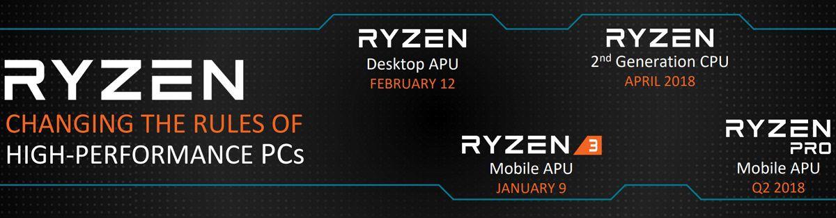 AMD Lineup 2018