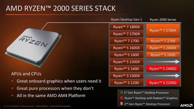 amd ryzen pinnacle ridge remplacement summit ridge recap