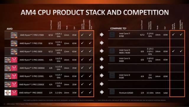 amd ryzen pro line up vs intel [cliquer pour agrandir]