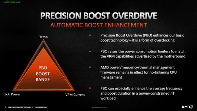 amd pbo slide