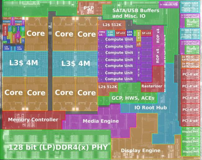 photo détaillée d'un CPU AMD Renoir pour desktop [cliquer pour agrandir]
