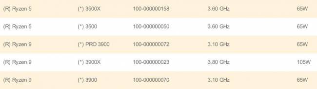 Ryzen 9 3900 et 3900 Pro chez Biostar [cliquer pour agrandir]