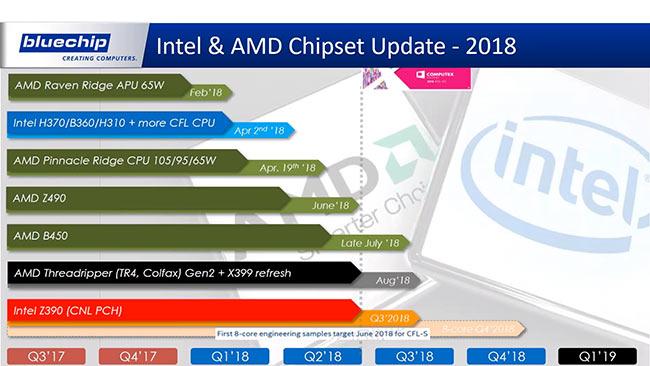 intel amd roadmap chipsets 2018