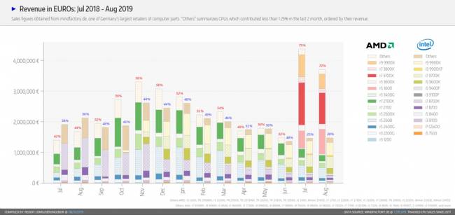 mindfactory aout2019 t [cliquer pour agrandir]