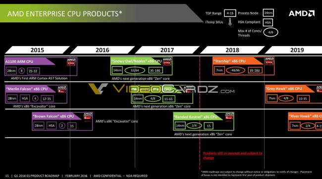 roadmap amd entreprise 2015 2019 t [cliquer pour agrandir]