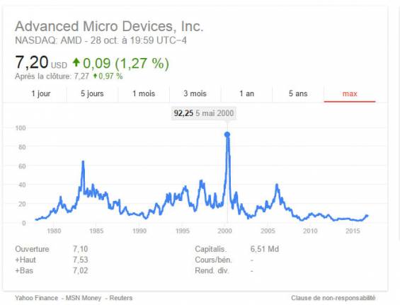 amd