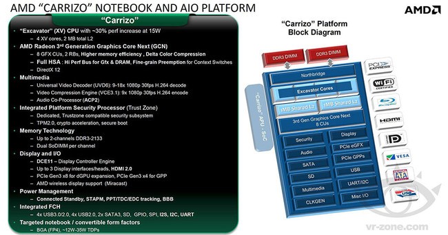 amd_carrizo_leak_mobile.jpg [cliquer pour agrandir]