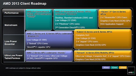 amd_client_lineup_apu_2013.jpg [cliquer pour agrandir]