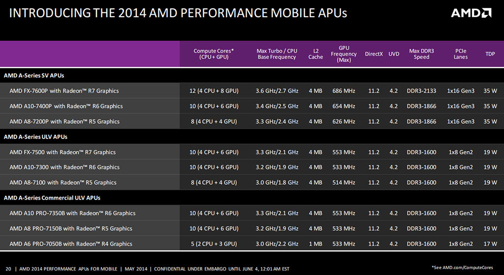 amd_kaveri_mobile.jpg