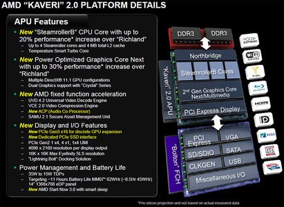 amd_kaveri_specs_slide.jpg [cliquer pour agrandir]