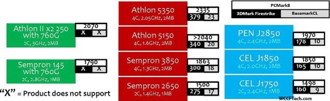 athlon_kabini_wccftech.jpg