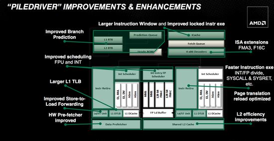 amd_pildriver_ameliorations.jpg