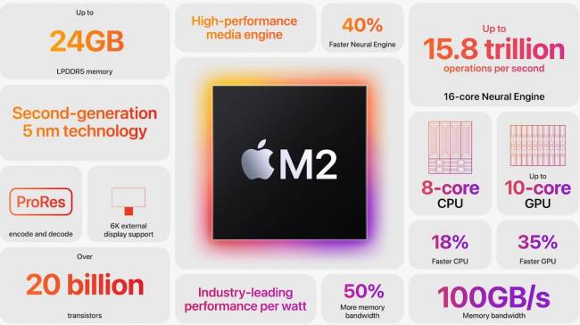 Apple M2 : plus puissant que Rembrandt et que Alder Lake ? C'est ce qu'on va voir !