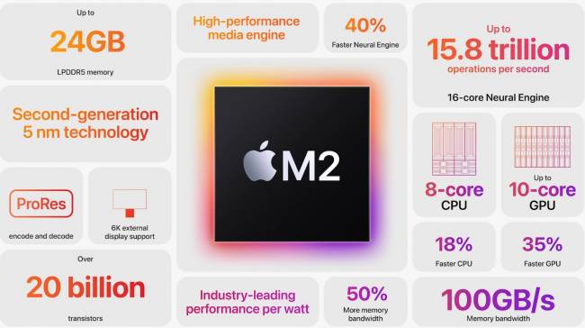 Un M2 Ultra et Extreme en complément de la gamme d'Apple ?