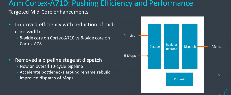 arm cortex a710 decode slide