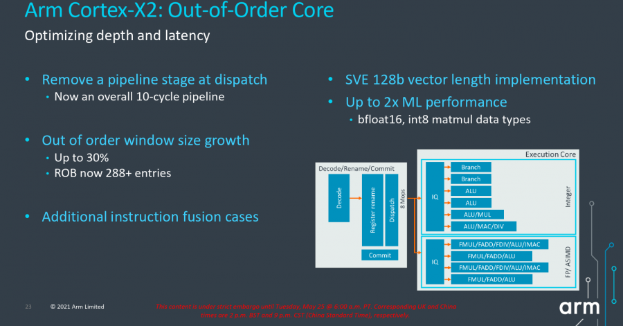 Les premiers processeurs grand public Armv9, les Cortex-X2, Cortex-A710 et Cortex-A510, sont officiels