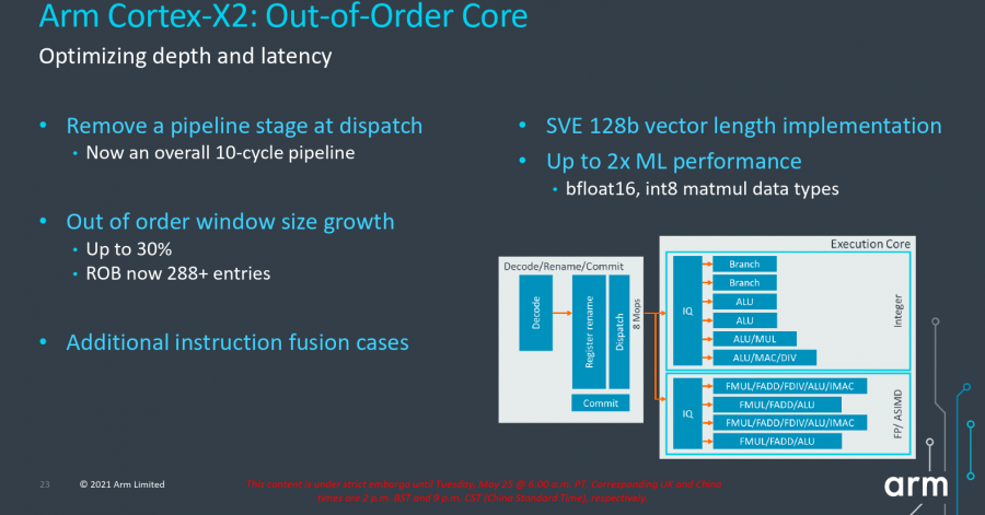 arm cortex x2 archi slide