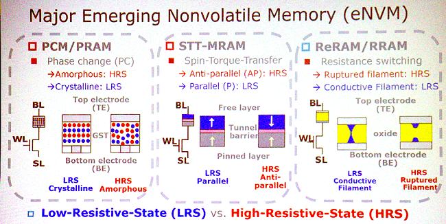 compute in memory nouvelles memoires