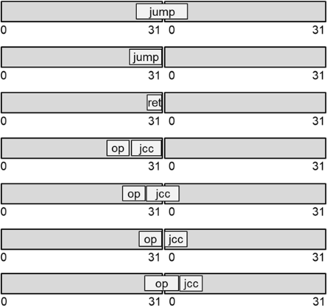 intel 32 bytes boundaries