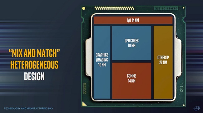 intel schema multi module