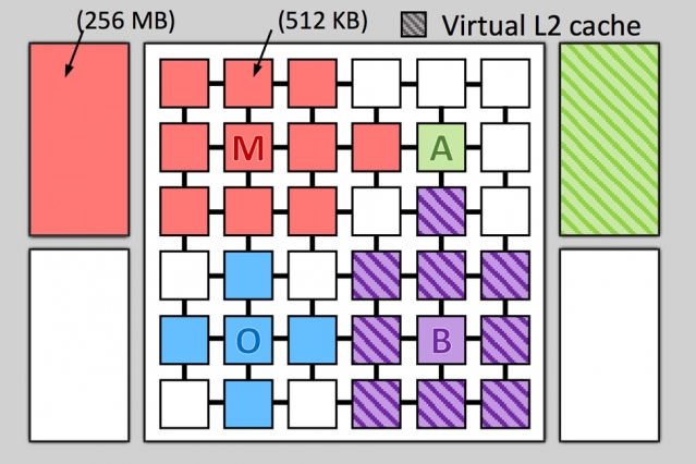 mem cache adaptif mit