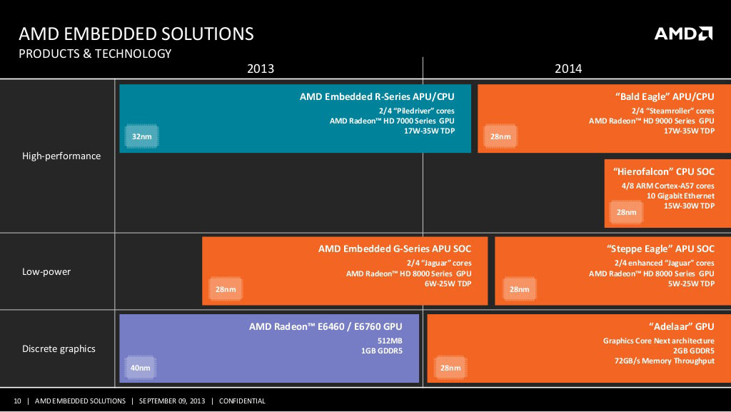 amd_apu_arm_embarque_roadmap2014.jpg