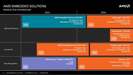 amd_apu_arm_embarque_roadmap2014.jpg [cliquer pour agrandir]