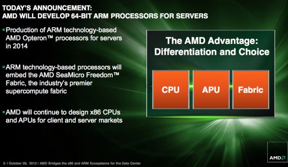 amd_opteronarm_slide.jpg