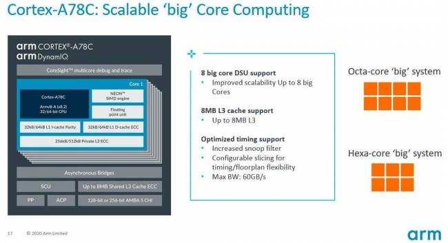 ARM lance un Cortex-A78C : pour quelles différences ?