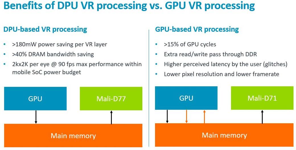 arm : processing dpu vs gpu