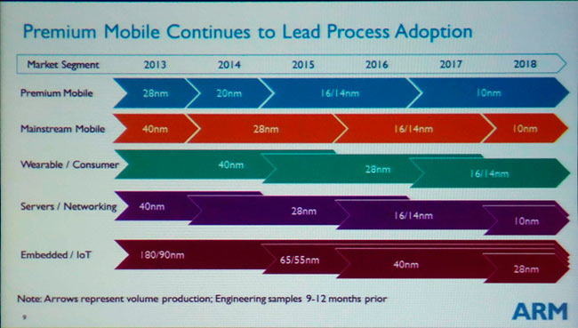 arm_tsmc_10nm.jpg