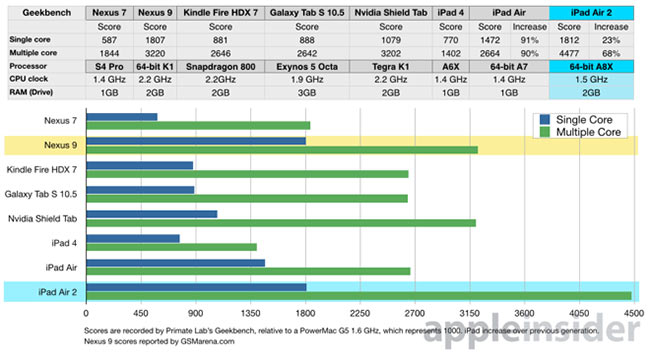 ipad_air_2_vs_nexus_9.jpg