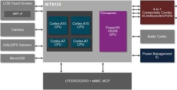 mediatek_mt8135.jpg