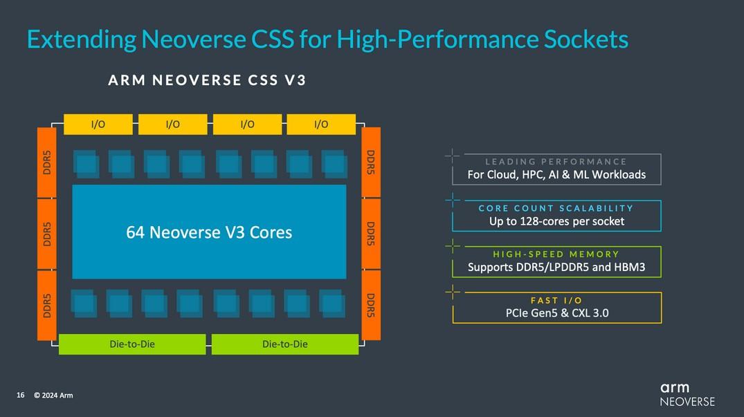 arm neoverse css v3