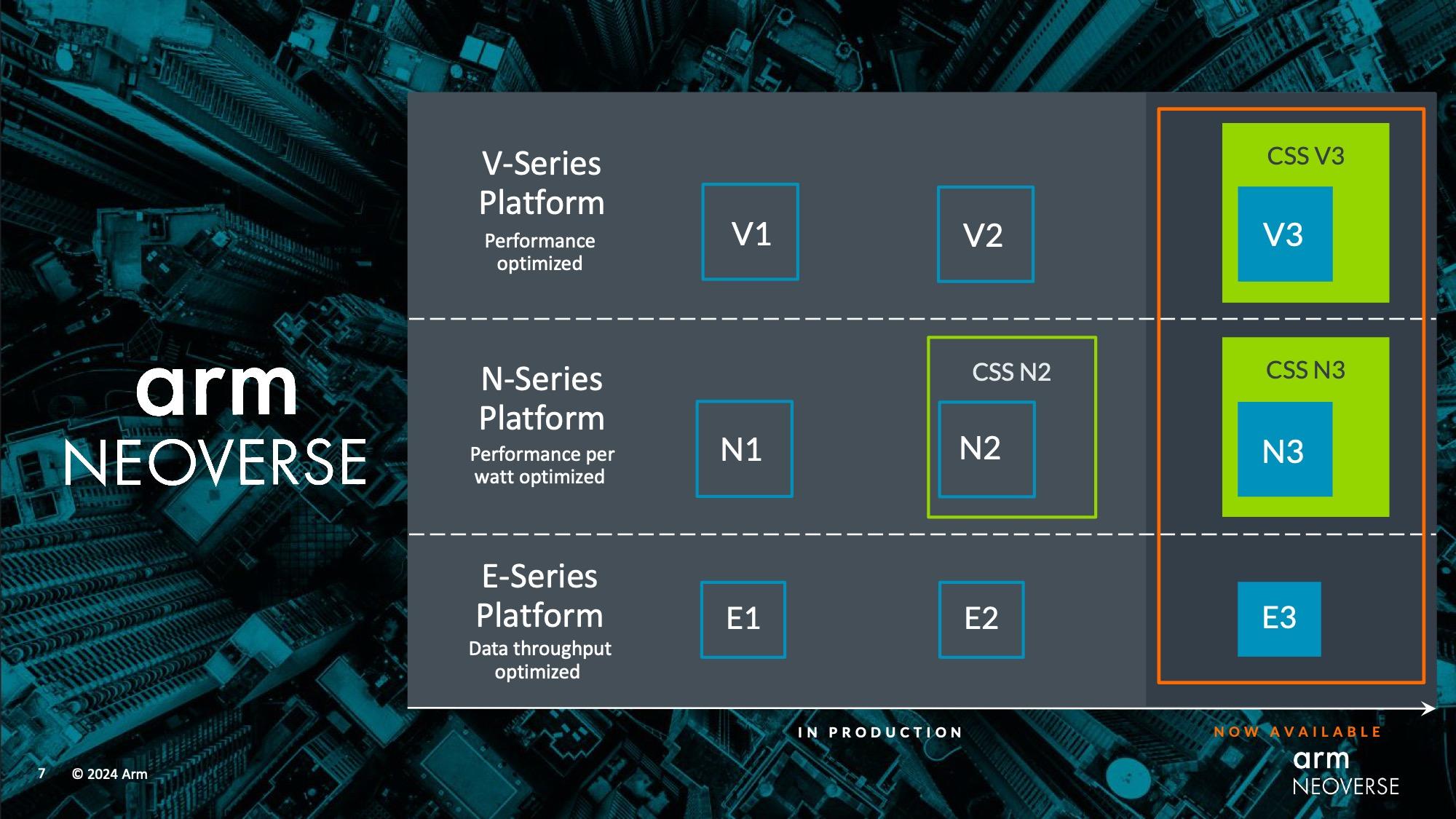 arm neoverse v3 n3